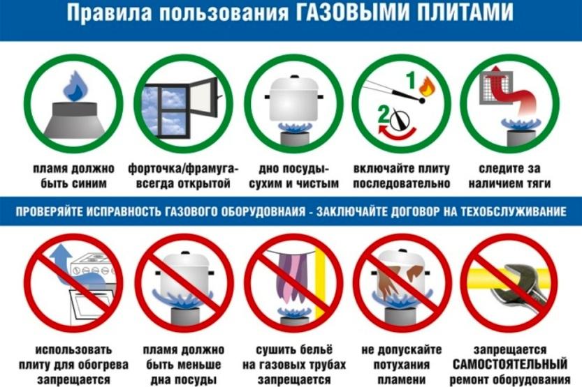 Вы сейчас просматриваете Правила пожарной безопасности в быту